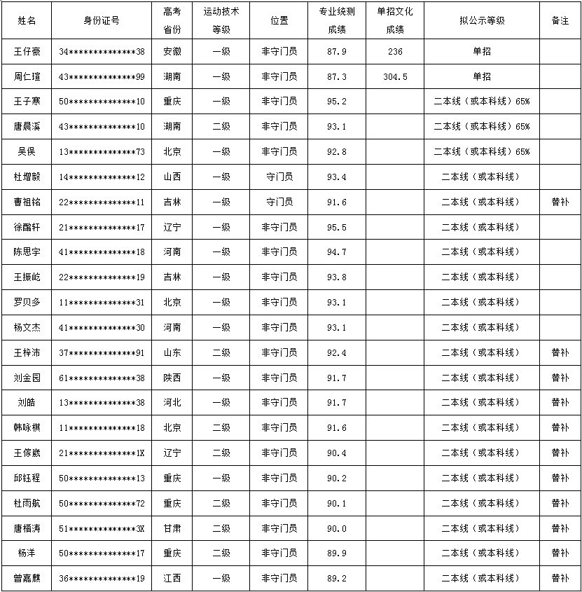 拟公示名单.png 拟公示名单.png